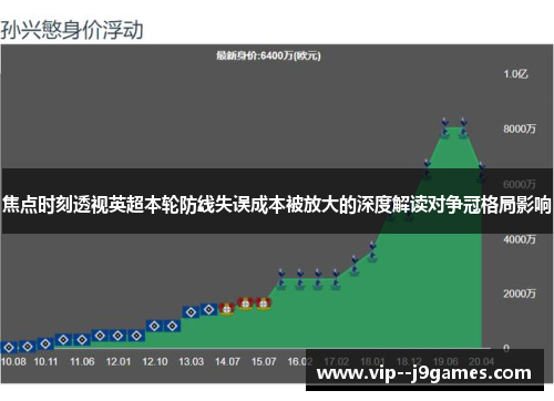 焦点时刻透视英超本轮防线失误成本被放大的深度解读对争冠格局影响 焦点时刻透视英超本轮防线失误成本被放大的深度解读对争冠格局影响